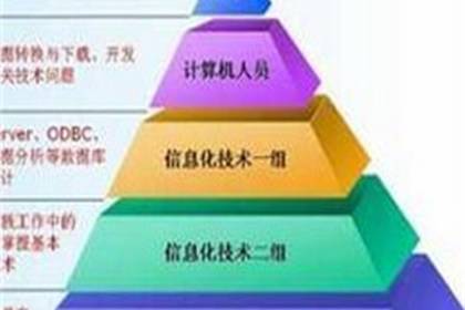 鄭州工程設計服務 專業(yè)實力強，服務品質(zhì)優(yōu)